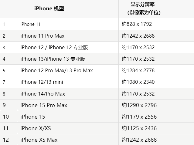 苹西秀果维修分享iPhone主屏幕壁纸显得模糊怎么办