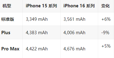 西秀苹果16维修分享iPhone16/Pro系列机模再曝光