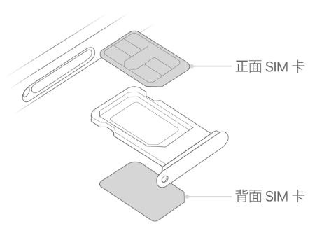 西秀苹果15维修分享iPhone15出现'无SIM卡'怎么办 