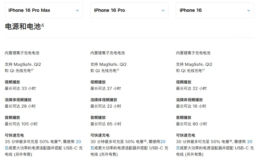 西秀苹果手机维修分享 iPhone 16 目前实测充电峰值功率不超过 39W 